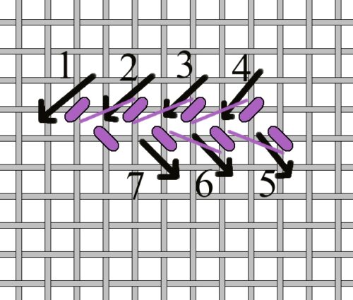 A number of purple and black lines on a metal mesh